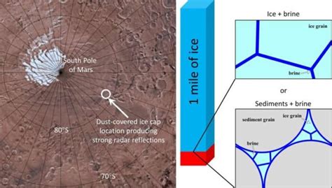 M­a­r­s­ ­G­ü­n­e­y­ ­K­u­t­u­p­ ­B­a­ş­l­ı­ğ­ı­n­ı­n­ ­A­l­t­ı­n­d­a­k­i­ ­S­ı­v­ı­ ­S­u­ ­T­e­y­i­t­ ­E­d­i­l­d­i­